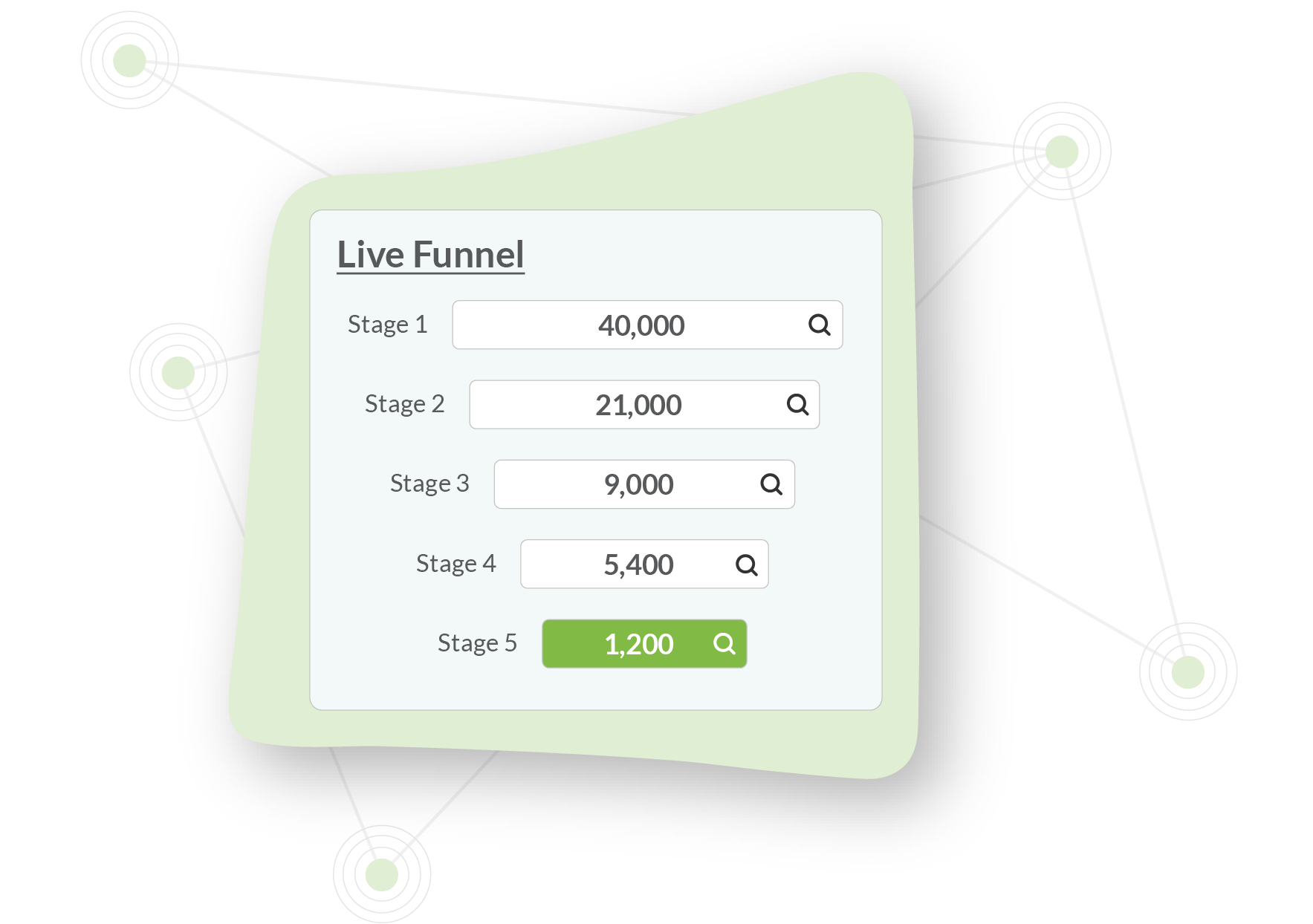 Live Funnel