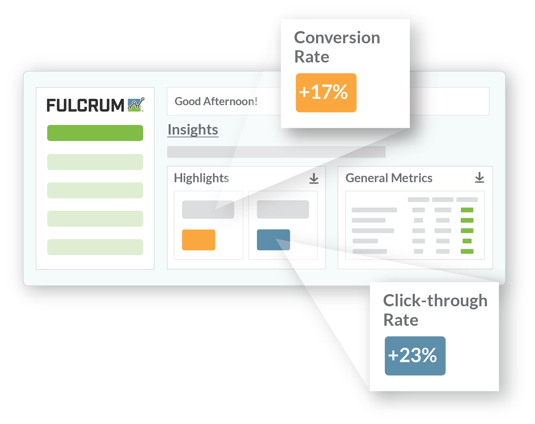 Conversion-Click-Rates-REV